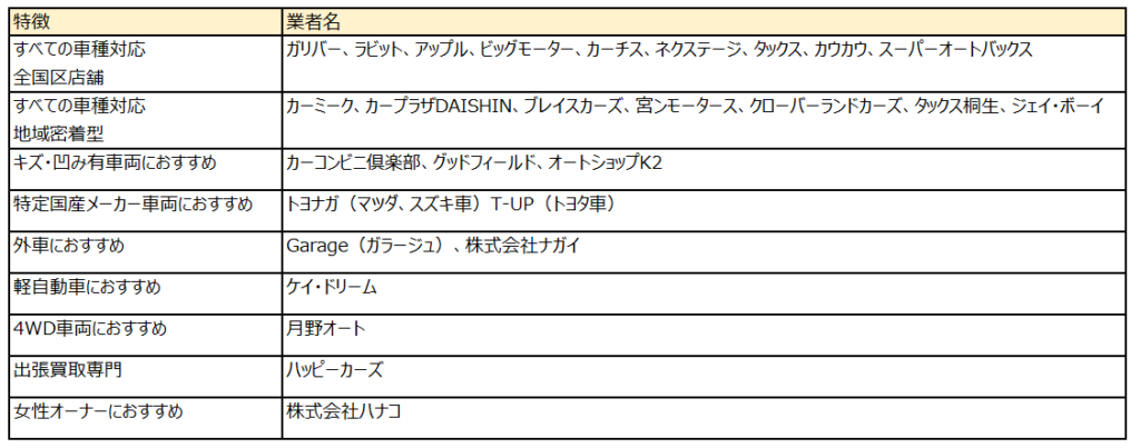 買取業者おすすめ比較