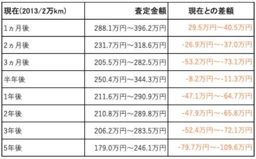パナメーラ買取相場