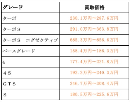 グレード別買取相場