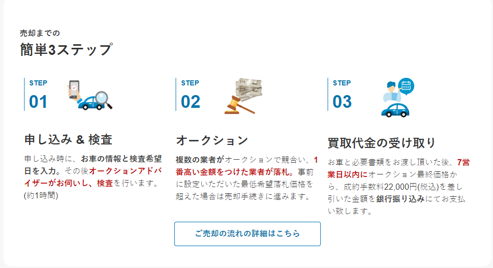 車買取の流れ