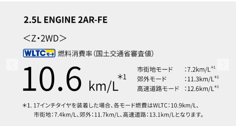 アルファード燃費